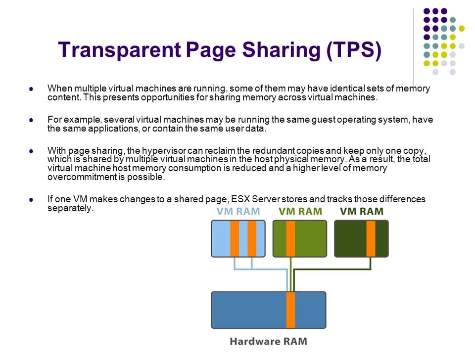 VMware Inter-VM Transparent Page Sharing