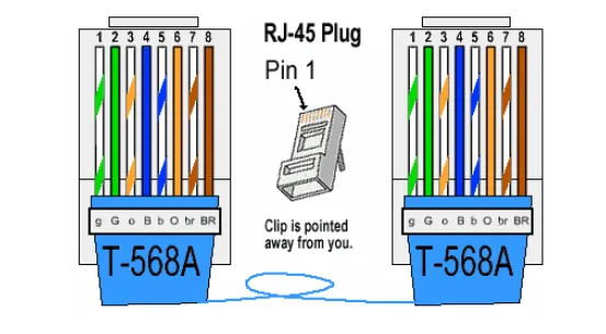 ANSI/TIA-568 Ethernet Cabling