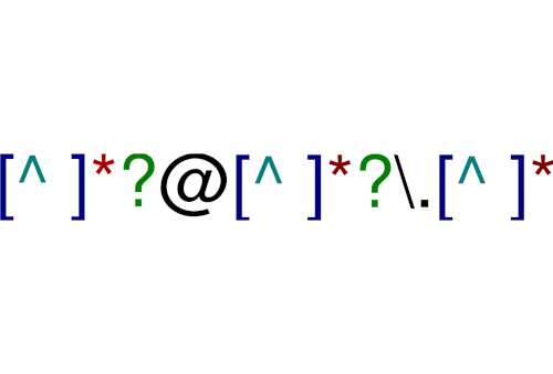 Regular Expression Reference
