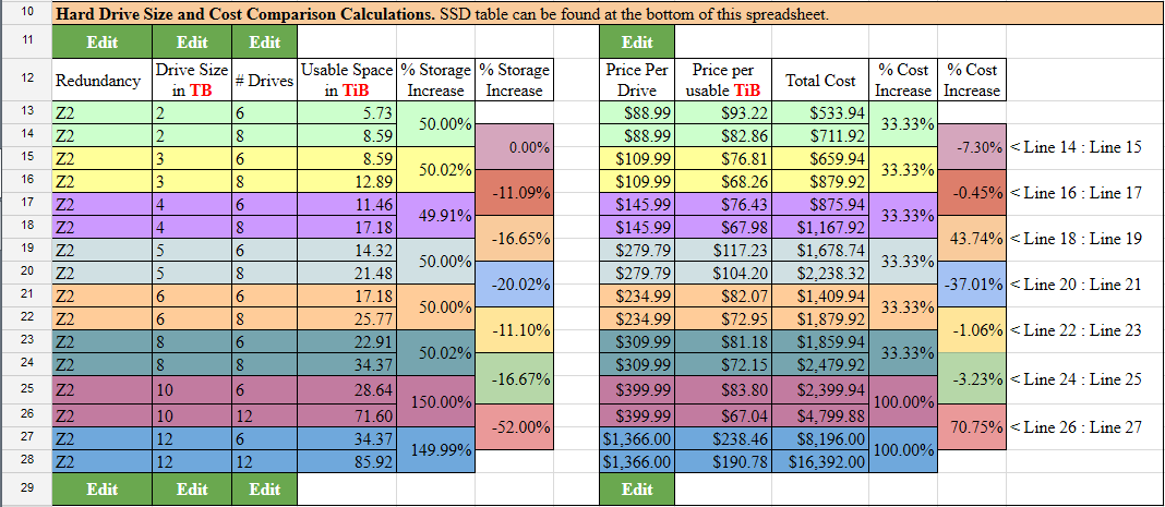 ZFS RAID Size and Reliability Calculator