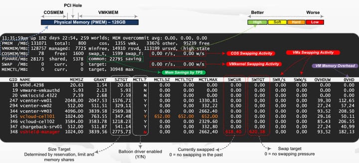 VMWare vSphere 6.7 ESXTOP Output Garbled