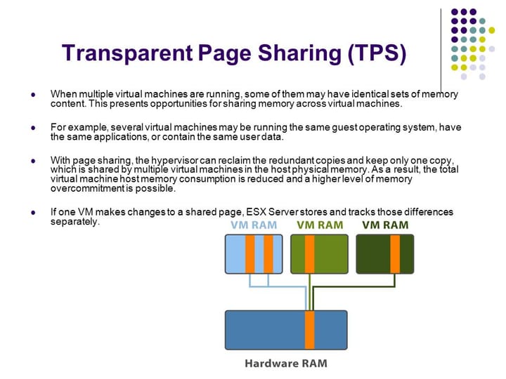 VMware Inter-VM Transparent Page Sharing