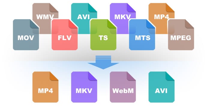 WebM, MKV and MP4: Explained