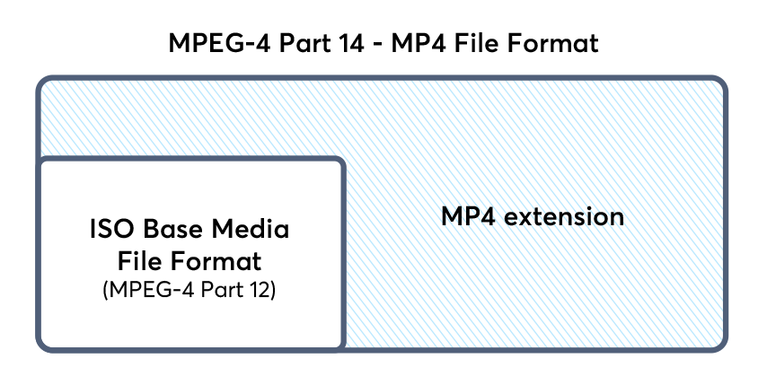 Supported MP4 Metadata Keys with FFmpeg