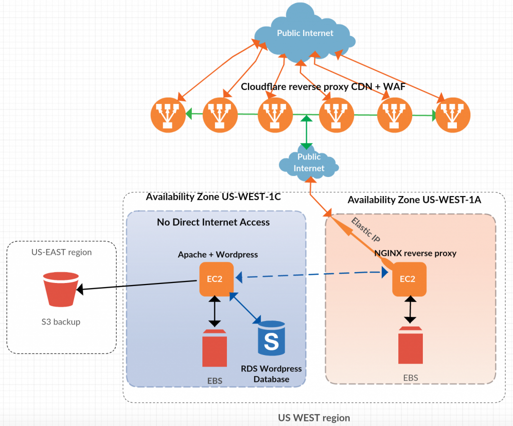 tr-network-diagram2