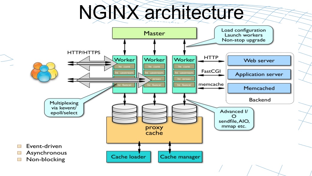 lcu14-lightning-talk-nginx-6-1024